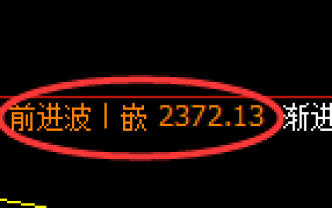 菜粕期货：4小时高点，精准展开单边快速回落