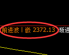 菜粕期货：4小时高点，精准展开单边快速回落