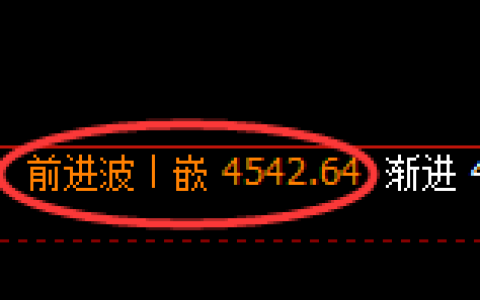 液化气期货：4小时高点，精准展开振荡回落