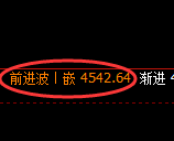 液化气期货：4小时高点，精准展开振荡回落