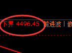 液化气期货：4小时高点，精准展开振荡回落