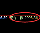 燃油期货：修正低点，精准展开强势反弹