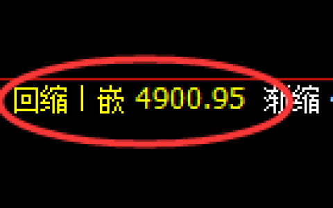 氧化铝期货：日线低点，精准展开积极上行