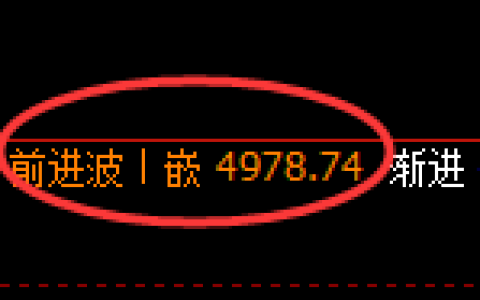 PTA期货：4小时周期，精准进入区间振荡结构