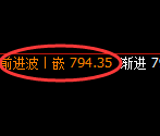 铁矿石期货：4小时低点，精准展开强势回升