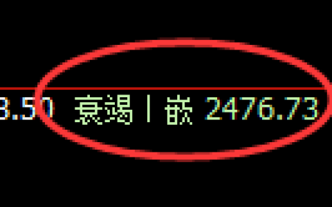 甲醇期货：4小时低点，精准展开振荡反弹