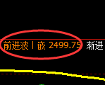 甲醇期货：4小时低点，精准展开振荡反弹