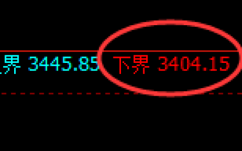 螺纹钢期货：试仓低点，精准展开强势振荡回升