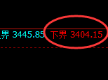 螺纹钢期货：试仓低点，精准展开强势振荡回升