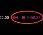 螺纹钢期货：试仓低点，精准展开强势振荡回升