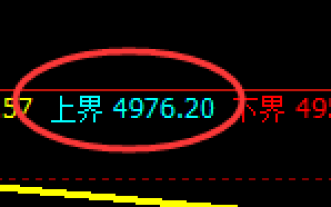 PTA期货：试仓高点，精准展开直线跳水