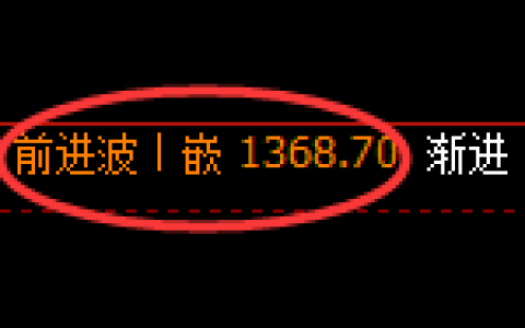 焦煤期货：跌超2%，日线高点，精准展开单边极端回落
