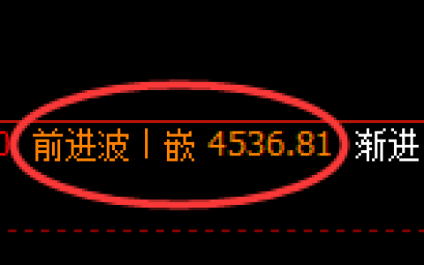 液化气期货：日线高点，精准展开快速回落