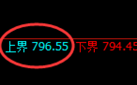 铁矿石期货：试仓高点，精准展开强势回落