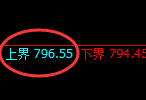 铁矿石期货：试仓高点，精准展开强势回落