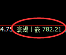 铁矿石期货：试仓高点，精准展开强势回落