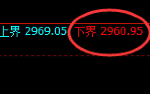 豆粕期货：试仓低点，精准展开极端快速拉升