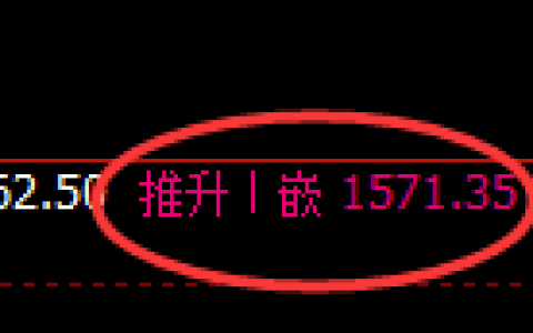 纯碱期货：回补高点，精准展开冲高回落