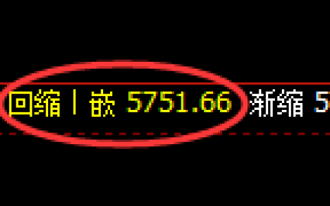 纸浆期货：日线周期，精准展开宽幅洗盘