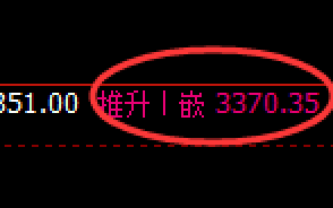 沥青期货：回补高点，精准展开冲高回落