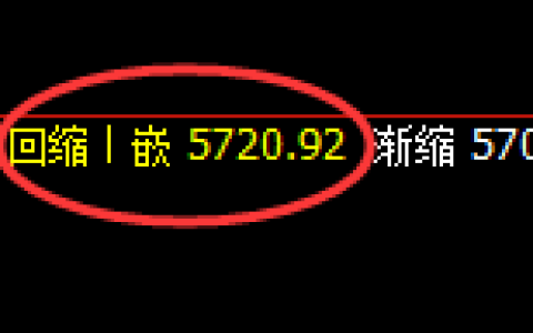 纸浆期货：日线低点，精准展开振荡回升