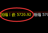 纸浆期货：日线低点，精准展开振荡回升