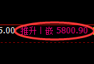 纸浆期货：日线低点，精准展开振荡回升