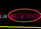 沥青期货：日线低点，精准展开极端强势上行