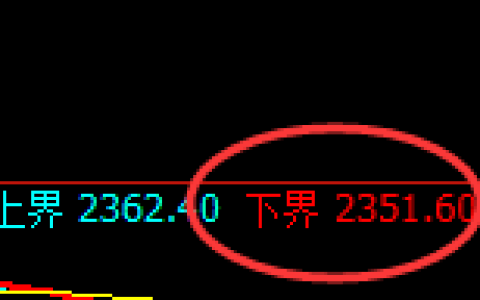 菜粕期货：试仓低点，精准展开单边极端回升