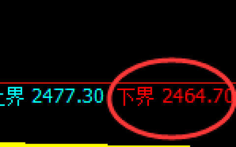 甲醇期货：试仓低点，精准展开强势反弹