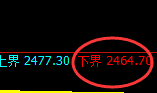 甲醇期货：试仓低点，精准展开强势反弹