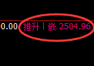 甲醇期货：试仓低点，精准展开强势反弹
