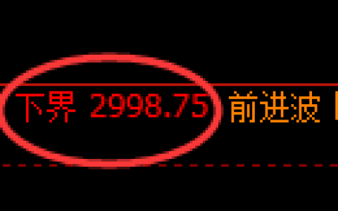 豆粕期货：试仓低点，精准展开单边极端拉升