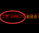 豆粕期货：试仓低点，精准展开单边极端拉升