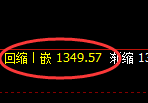 玻璃期货：4小时周期，精准展开宽幅洗盘