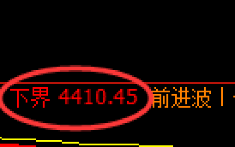 液化气期货：试仓低点，精准展开强势反弹