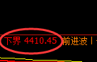 液化气期货：试仓低点，精准展开强势反弹