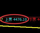液化气期货：试仓低点，精准展开强势反弹