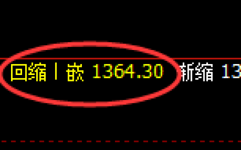 玻璃期货：4小时低点，精准展开积极反弹