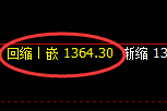 玻璃期货：4小时低点，精准展开积极反弹