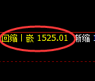 纯碱期货：修正低点，精准展开强势回升