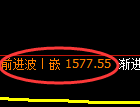 纯碱期货：修正低点，精准展开强势回升