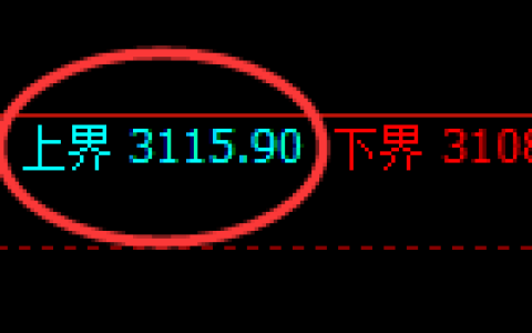 豆粕期货：试仓高点，精准展开单边快速回落