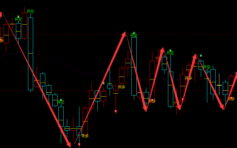 纸浆期货：日线结构，多空精准转折系统，胜率：98%