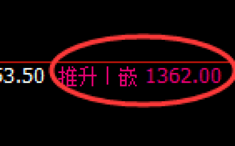 焦煤期货：回补高点，精准展开极端回落