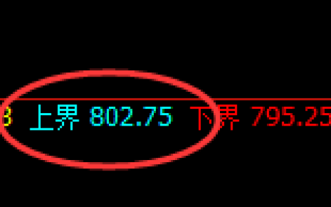 铁矿石期货：试仓高点，精准展开单边极端回落