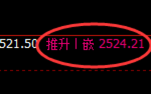 甲醇期货：4小时修正高点，精准展开振荡回撤