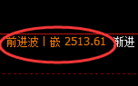 甲醇期货：日线高点，精准展开单边快速回落