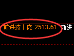 甲醇期货：日线高点，精准展开单边快速回落