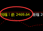 甲醇期货：日线高点，精准展开单边快速回落